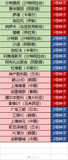 开云体育-朱艺：新赛季亚冠精英赛继续沿用上赛季瑞士轮赛制，中国三支球队参赛