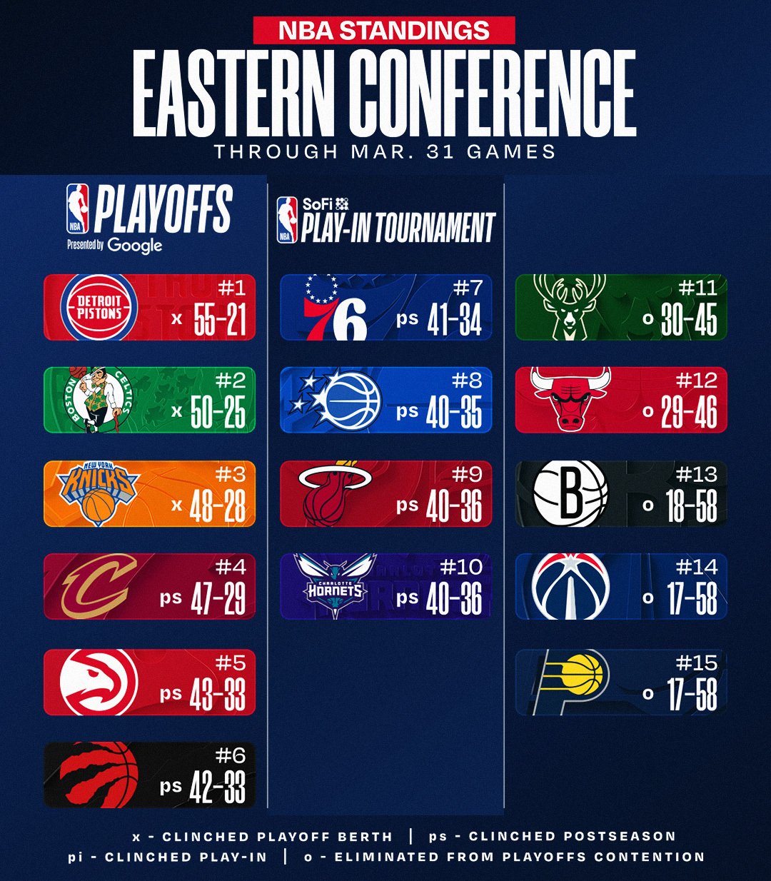 开云娱乐-最新排名:湖人&掘金双锁季后赛 快船确定打附加赛 骑士无力争东1